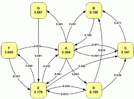 pagerank-szamitas-2.gif