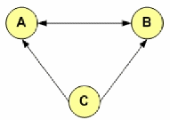 pagerank-szamitas-4.gif